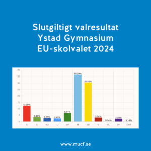 Slutgiltigt valresultatet EU-skolval 2024 skolval 2 1 Ystad Gymnasium