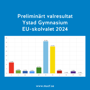 EU-skolval 2024